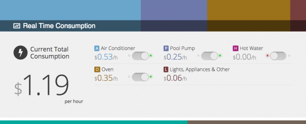 New app lets you control exactly how much energy each appliance uses
