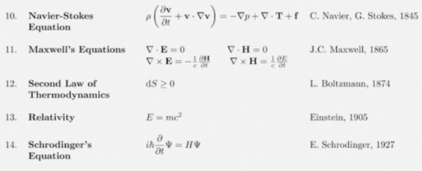 The 17 equations that changed the course of history