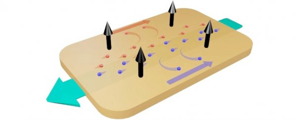 Material with superfast electrons displays mind-blowing magnetoresistance