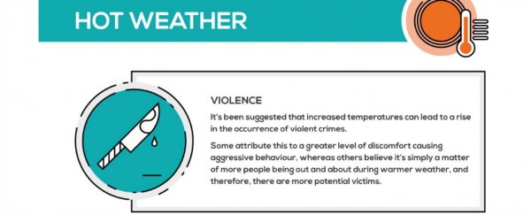 This infographic reveals the bizarre ways weather affects your body
