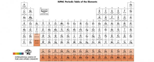 Periodic Chart Of Elements 2018