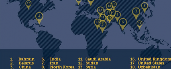 This infographic shows the scope of Internet censorship around the globe