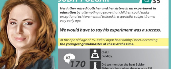 This controversial infographic lists the 10 smartest people in the world