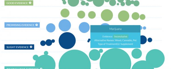 EXCLUSIVE: This infographic reveals which cancer remedies could harm you the most