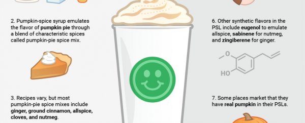 This infographic explains the science of why pumpkin spice lattes are so addictive