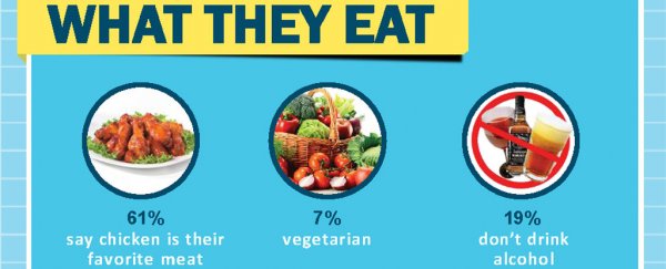 This infographic reveals the daily habits of naturally slim people