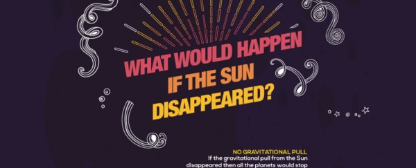 This infographic shows the horrors that would unfold if the Sun disappeared