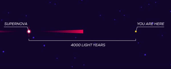 Black holes can actually destroy us from light-years away