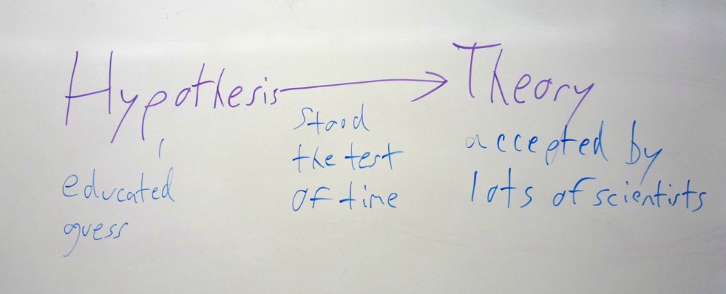 Watch: Theory vs Hypothesis vs Law Explained