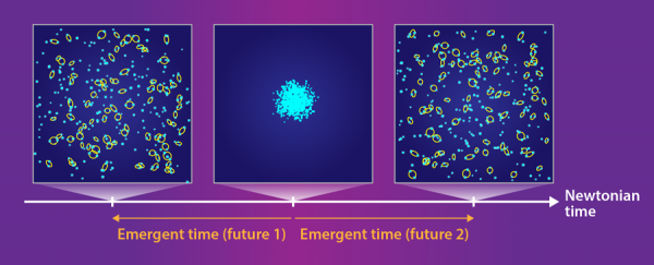 New hypothesis suggests that two parallel universes were produced by the Big Bang