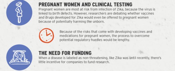 This is why it's going to be so hard to create a Zika vaccine