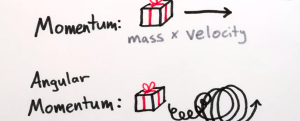 WATCH: What actually IS angular momentum?