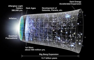 New model suggests the Big Bang never occurred
