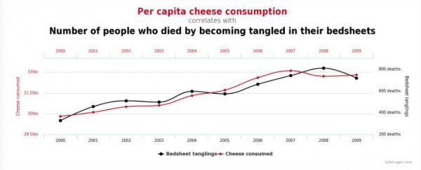 Meet the 7 deadly sins of statistical misinterpretation - and how to avoid them