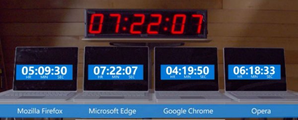 Microsoft just demonstrated how bad Chrome is for your laptop's battery