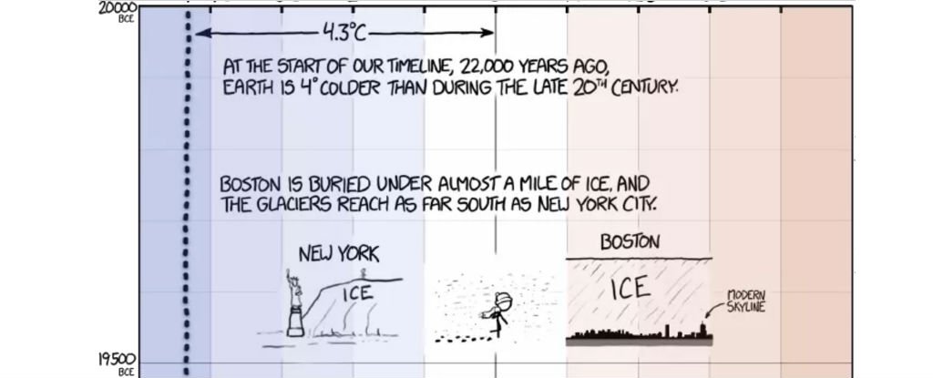 Why 4.5 Billion Years of Fluctuating Global Temperatures Can’t Explain Climate Change Today