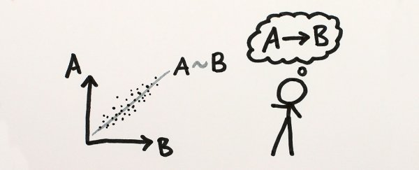 Here's why sometimes correlation does actually imply causation
