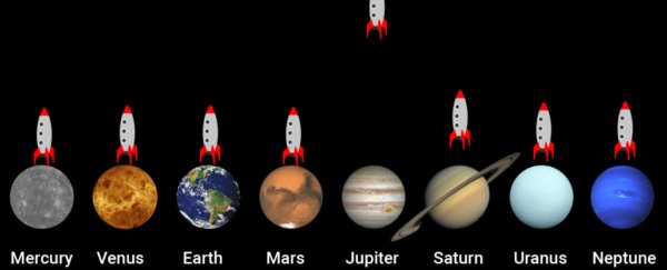 This crazy gif shows how fast a rocket has to launch from each planet in the Solar System