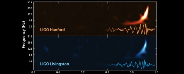 Gravitational waves could be leaving some weird lasting effects in their wake