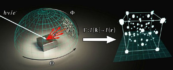 New 3D holograms are giving scientists an unprecedented glimpse inside molecules