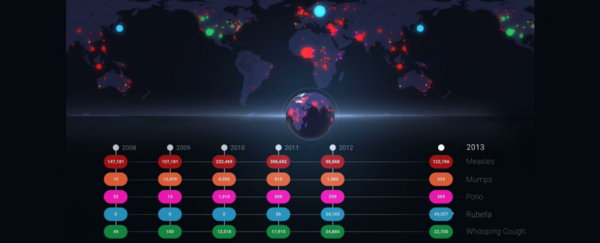 WATCH: Seven years of preventable disease outbreaks around the world