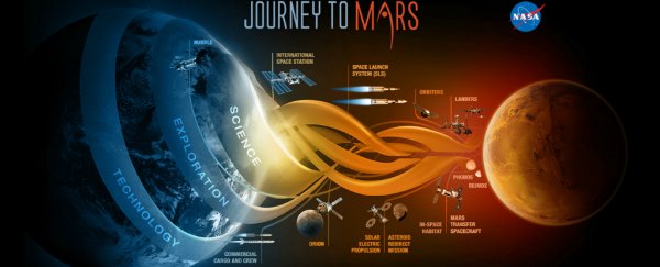 Report questions the safety of NASA's plan to get to Mars by 2030s