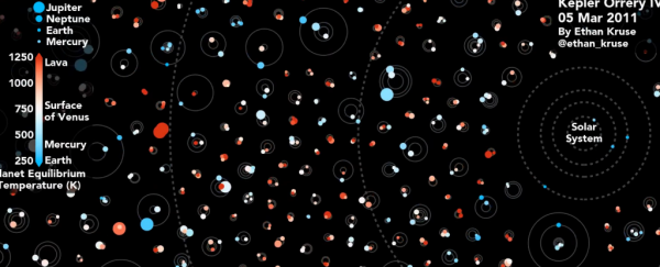 This 1-minute animation will change your perception of life in the Universe