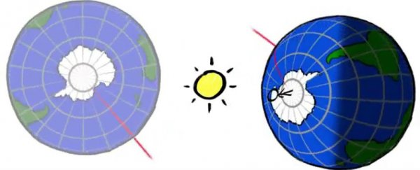 Watch: Why December has the longest days