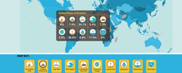 Here's how 139 countries could run on 100% wind, solar, and hydro power by 2050