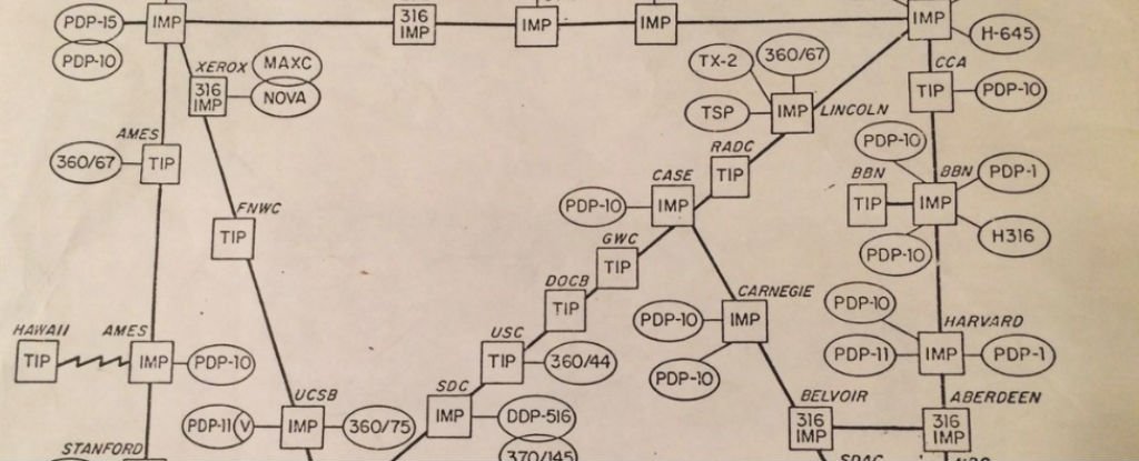 A Map of The Entire Internet in 1973 Has Been Found in Some Old University Papers
