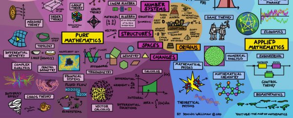 This mind-boggling map explains how everything in mathematics is connected