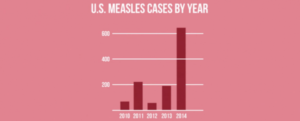 WATCH: How measles made a comeback