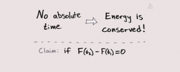 WATCH: A simple proof of conservation of energy