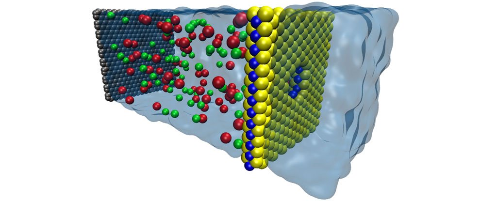 Scientists Develop ‘Nanopores’ That Inexpensively Filter ... diagram of a membrane 