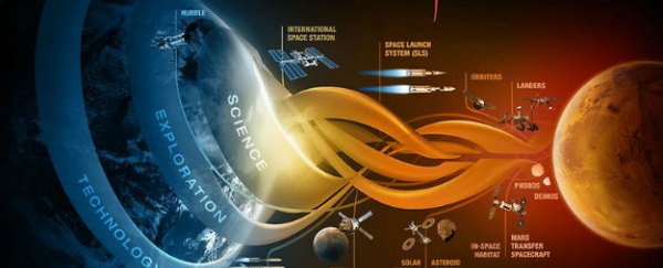 Breaking: NASA is sending humans to Mars