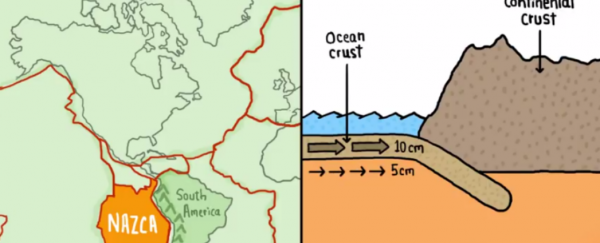 WATCH: Here's how plate tectonics actually works
