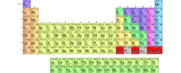 Element Chart With Names And Symbols