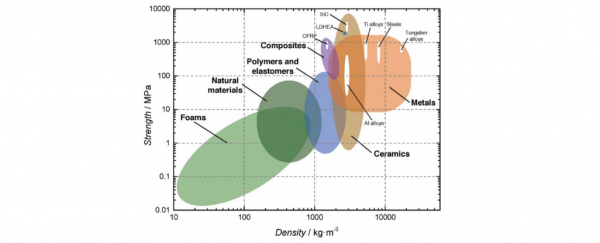 Metal Density Comparison Chart