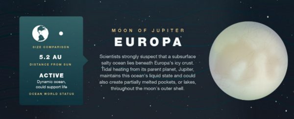 Heres How Wet Our Solar System Is 9 Extraterrestrial