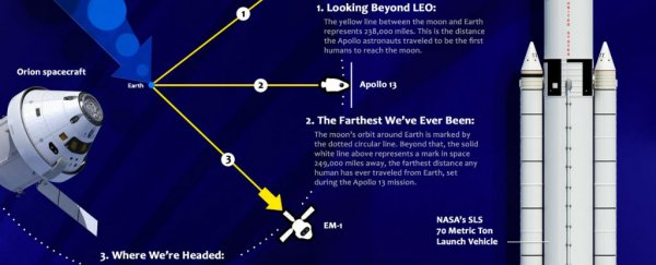 8 charts reveal the crazy numbers behind NASA's new monster rocket