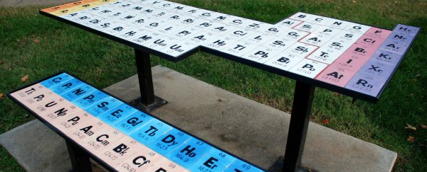 These are the complicated rules that dictate how new elements are named