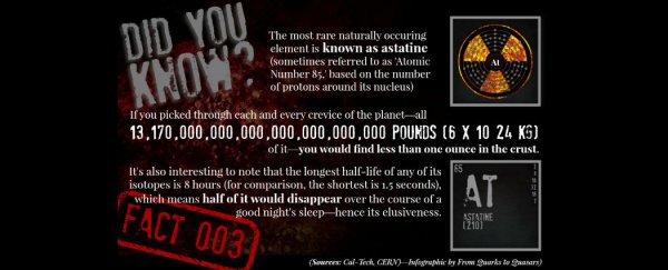 Meet the rarest natural element on Earth
