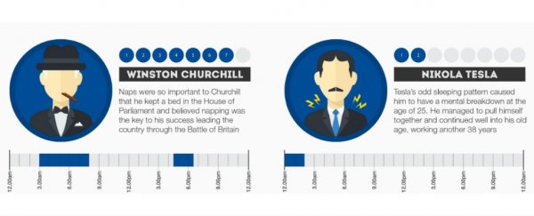 The sleeping habits of the rich, the powerful, and the genius