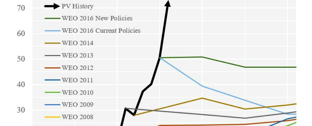 Growth Chart Predictor