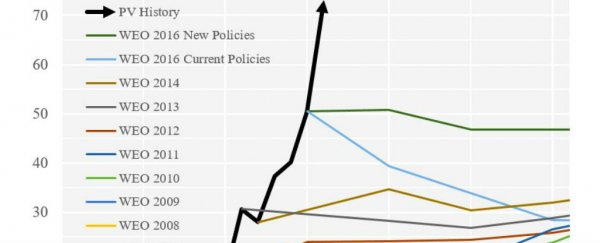 Solar Panel Price Chart 2017