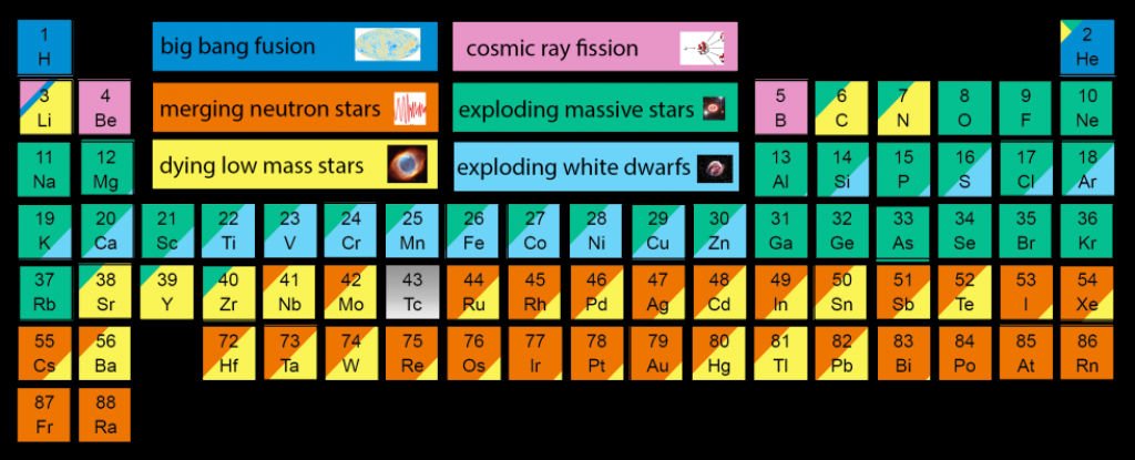 Periodic Table Big Chart