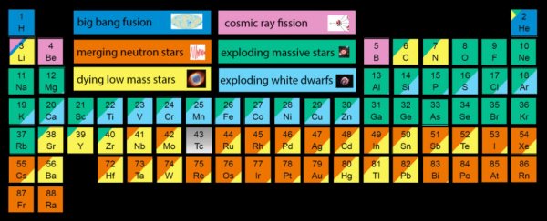 solar-system-periodic-head_600.jpg