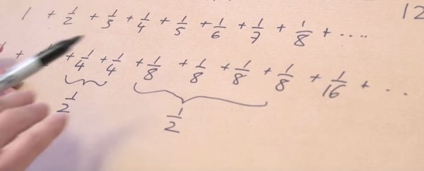 The strange number 0.577 keeps showing up in everything