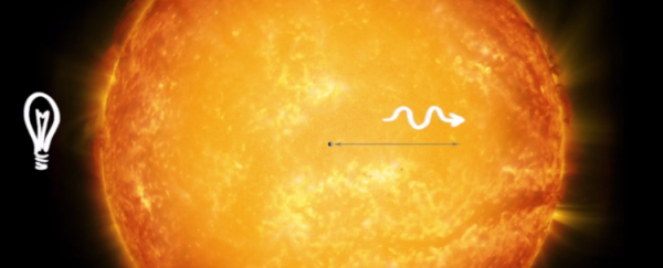 WATCH: Just how big *is* the Sun?