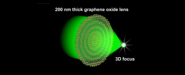 New graphene lens could help computers beam data at the speed of light